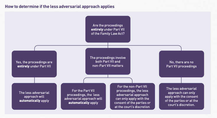 family lawyer melbourne